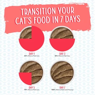 Product Weruva Pate! Wet Cat Food - Pate in a Hydrating Puree, 3 OZ
