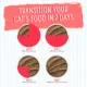 Product Weruva Pate! Wet Cat Food - Pate in a Hydrating Puree, 3 OZ