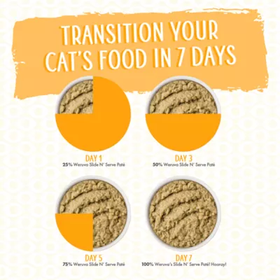 Product Weruva Slide N' Serve Wet Cat Food - Pate in a Hydrating Puree, 2.8 OZ