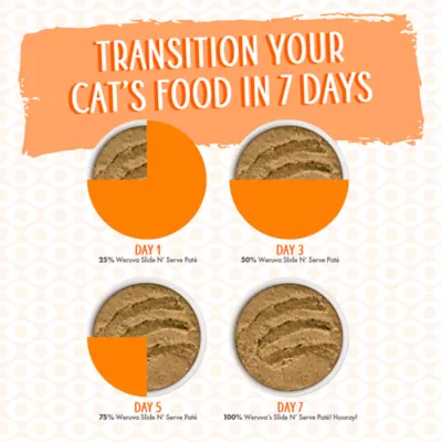 Product Weruva Slide N' Serve Wet Cat Food - Pate in a Hydrating Puree, 2.8 OZ