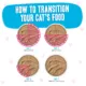 Product Weruva B.F.F. PLAY Pate! For Tuna Lovers Wet Cat Food - Pate in a Hydrating Puree, 2.8 OZ