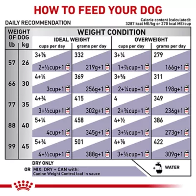 Product Royal Canin® Veterinary Diet Canine Weight Control Large Dog Adult Dry Dog Food