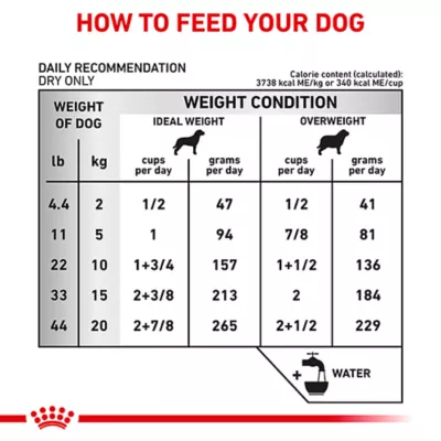 Product Royal Canin Veterinary Diet Multifunction Adult Dry Dog Food - Urinary SO + Aging 7+