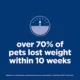 Product Hill's Science Diet Perfect Weight Small Bites Adult Dry Dog Food - Chicken