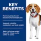 Product Hill's Science Diet Perfect Weight Small Bites Adult Dry Dog Food - Chicken