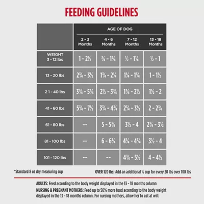 Product Nulo MedalSeries Baked & Coated Puppy Dry Dog Food - Turkey, Chicken & Duck