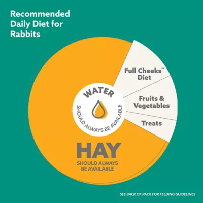 Product Full Cheeks™ Rabbit Foraging Food