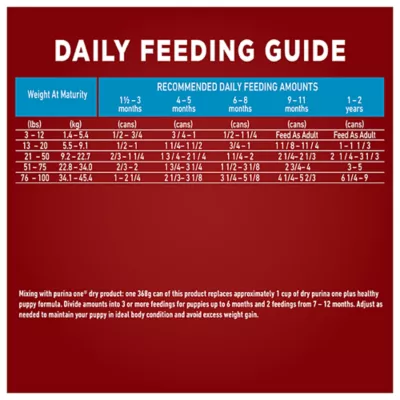 Product Purina ONE +Plus Classic Wet Puppy Food - Lamb & Long Grain Rice Entrée, 368 g