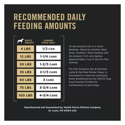 Product Purina® Pro Plan Sensitive Skin & Stomach Adult Wet Dog Food - Classic Pate, Lamb & Oat Meal, 13 oz
