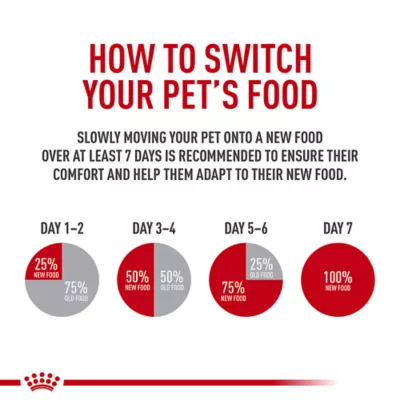 Product Royal Canin Dry Cat Food, Feline Health Nutrition - Mother & Babycat Queen
