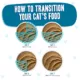 Product Weruva B.F.F. PLAY Pate! For Land & Sea Lovers Wet Cat Food - Pate in a Hydrating Puree, 3 OZ