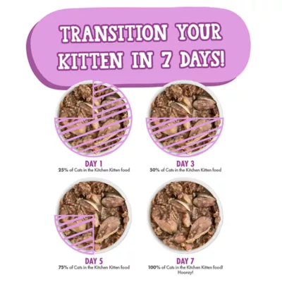 Product Cats in the Kitchen Kittens in the Kitchen Kitten Zoomies Wet Cat Food - Variety Pack, 12ct