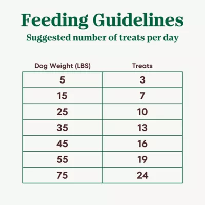 Product NUTRO Crunchy Adult Dog Treats - Mixed Berry