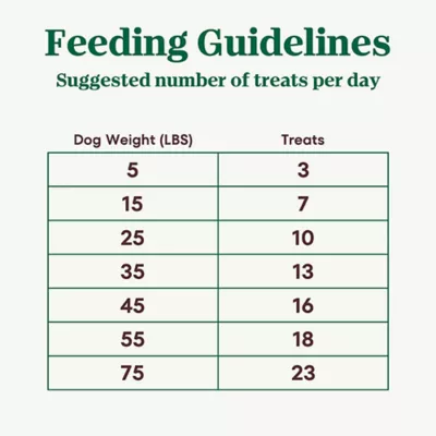Product NUTRO Crunchy Adult Dog Treats - Peanut Butter