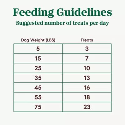 Product NUTRO Crunchy Adult Dog Treats - Peanut Butter