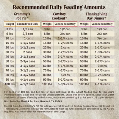 Product Merrick Grain Free Favorites Variety Pack Adult Wet Dog Food - Grammy's/Cowboy/Thanksgiving