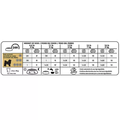 Product Royal Canin Bichon Frise Small Breed Adult Dry Dog Food - Skin & Coat Health