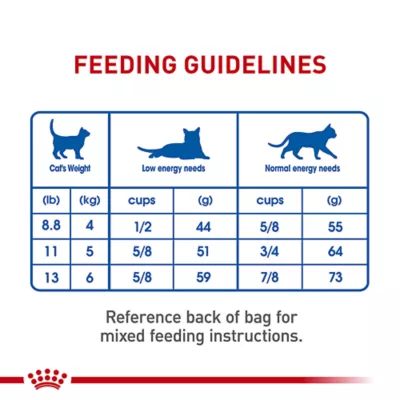 Product Royal Canin Feline Indoor 7+ Mature Dry Cat Food, Health Nutrition