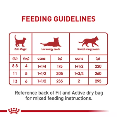 Product Royal Canin Adult Instinctive 5.1 OZ