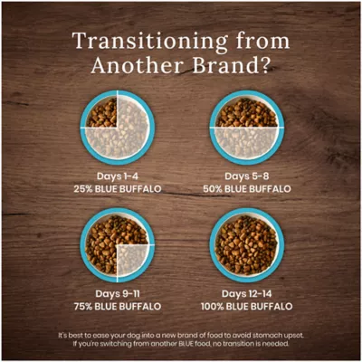 Product Blue Buffalo Wilderness Nature's Evolutionary Diet Adult Dry Dog Food - Duck