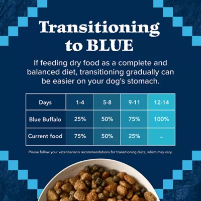 Product BLUE Wilderness Rocky Mountain Recipe Large Breed Adult Dog Dry Food - Beef
