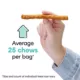 Product Wiggles & Wags Chicken & Cheese Meaty Sticks Dog Treats 6 OZ