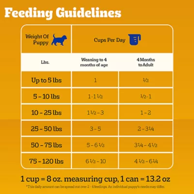 Product Pedigree Chopped Ground Dinner Puppy Wet Dog Food, Lamb & Rice, 13.2 oz. Can
