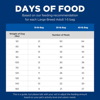 Product Hill's® Science Diet® Large Breed Adult Dry Dog Food - Chicken & Barley