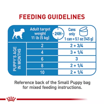 Product Royal Canin Small Breed Thin Slices in Gravy Puppy Dog Wet Food - 5.1 oz