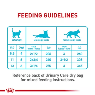 Product Royal Canin Feline Care Nutrition Urinary Care Adult Cat Slices in Gravy Wet Food - 5.1 oz