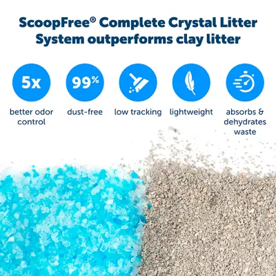 Product PetSafe® ScoopFree Complete Plus Top-Entry Self-Cleaning Litter Box