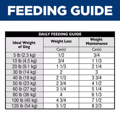 Product Hill's Science Diet Perfect Weight Adult Dog Wet Food - Hearty Vegetables & Salmon Stew, 12.5 oz