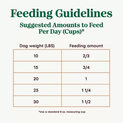 Product NUTRO ULTRA™ Small Breed Adult Dry Dog Food - Chicken, Lamb, Salmon