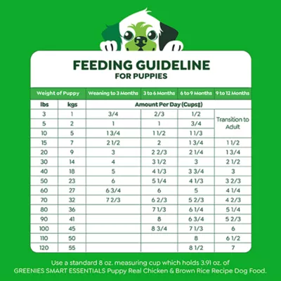 Product Greenies Smart Essentials Puppy High Protein Dry Dog Food Chicken & Brown Rice Recipe, 13.5 lb. Bag