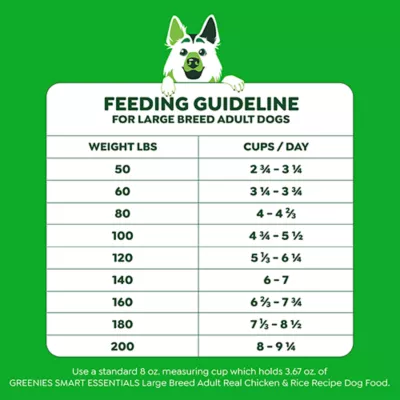 Product Greenies Smart Essentials Adult Large Breed High Protein Dry Dog Food Chicken & Rice, 15 lb. Bag