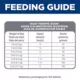 Product Hill's Science Diet Perfect Digestion Small & Mini Adult Dog Dry Food - Chicken & Brown Rice Recipe