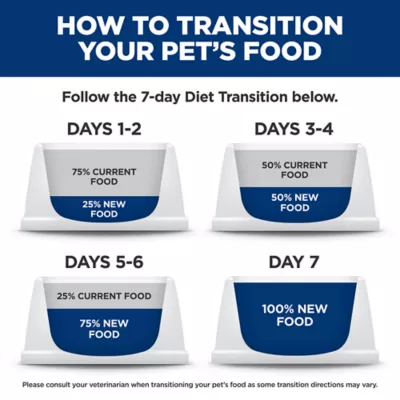 Product Hill's Science Diet Perfect Digestion Small & Mini Adult Dog Dry Food - Chicken & Brown Rice Recipe