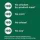 Product NUTRO ULTRA™ Small Breed Adult Dry Dog Food - Weight Management, Chicken, Lamb, Salmon