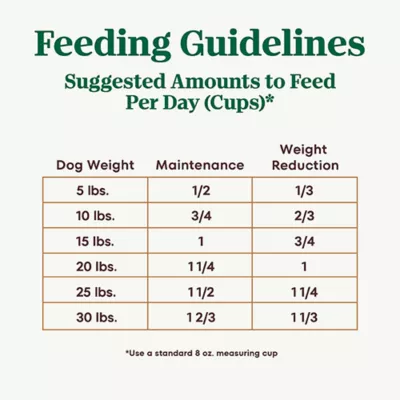 Product NUTRO ULTRA™ Small Breed Adult Dry Dog Food - Weight Management, Chicken, Lamb, Salmon