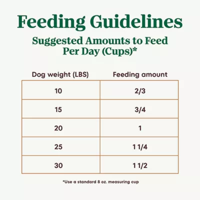 Product NUTRO ULTRA™ Small Breed Adult Dry Dog Food - Chicken, Lamb, Salmon
