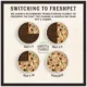 Product Freshpet® Homestyle Creations All Life Stage Dog Food - Fresh, Chicken & Turkey