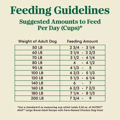 Product Nutro Max Large Breed Adult Dog Food - 36 Lb