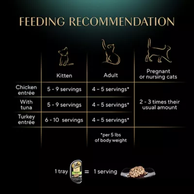 Product Sheba Perfect Portions Adult Cat Wet Food - Cuts in Gravy Variety Pack