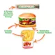 Product Meowijuana® Get Hungry Burger and Fries Refillable Catnip Toy - 2 Pack