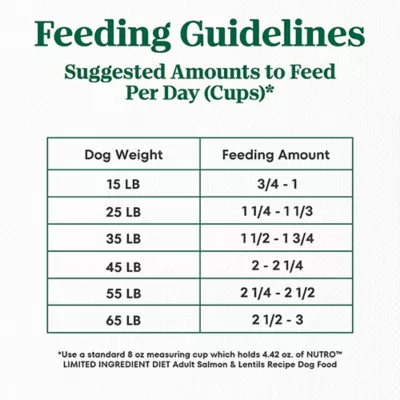 Product Nutro Natural Choice Limited Ingredient Adult Dog Food - Grain Free, Salmon & Lentils Recipe