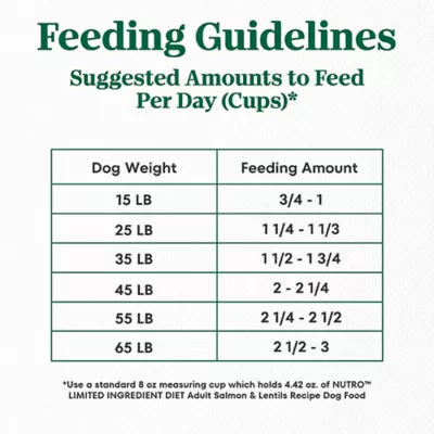 Product Nutro Natural Choice Limited Ingredient Adult Dog Food - Grain Free, Salmon & Lentils Recipe