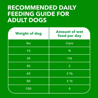 Product Iams Proactive Health Classic Ground Chicken & Rice Adult Wet Dog Food 13 oz. Can