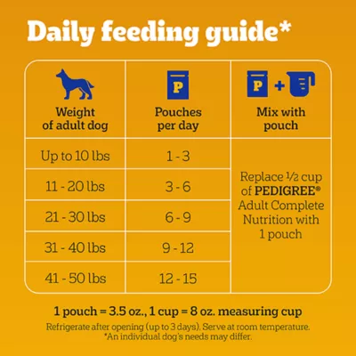 Product Pedigree Filet Mignon Pouch 3.5 OZ