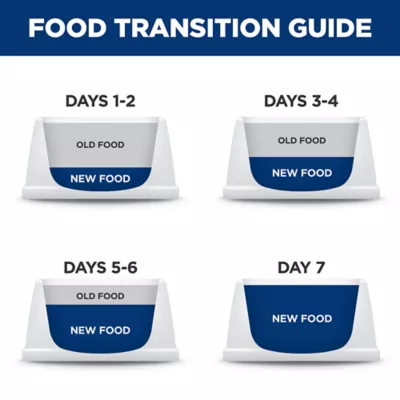 Product Hill's Prescription Diet Z/D Food Sensitivities Low Fat Hydrolyzed Soy Recipe Dry Dog Food - Chicken