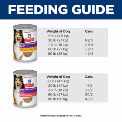 Product Hill's Science Diet Sensitive Stomach & Skin Adult Wet Dog Food - 12.8 oz, 12 Count Variety Pack